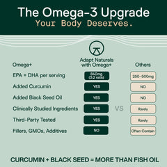 Adapt Naturals representación de EPA DHA y curcumina en ingredientes