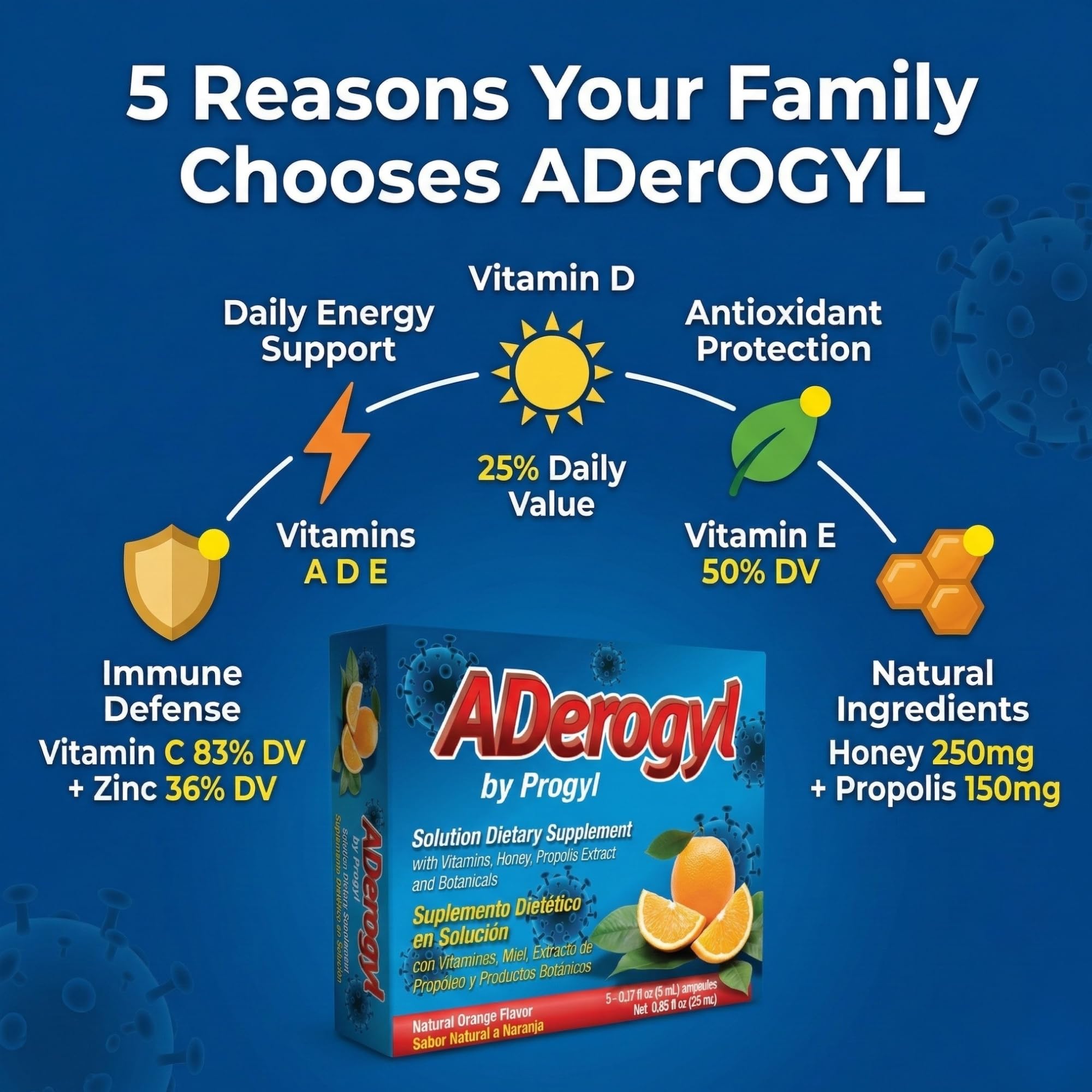 Aderogyl etiqueta lateral con lista de vitaminas y extractos, informativo y fiel