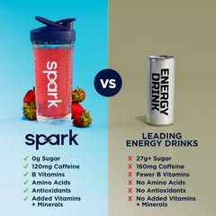 Tapa del envase AdvoCare Spark cerrada para conservación y transporte fácil