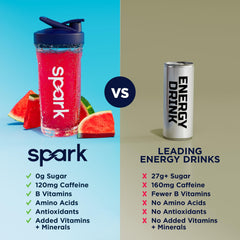 AdvoCare Spark etiqueta nutricional destacando vitamina C y 0g azúcar