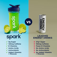 AdvoCare Spark en escritorio con laptop, favorece enfoque durante jornadas laborales