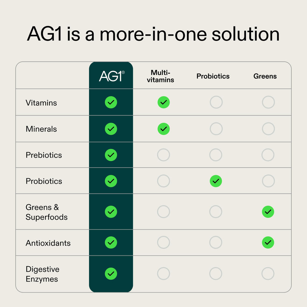 AG1 sello NSF visible que transmite seguridad y pruebas rigurosas