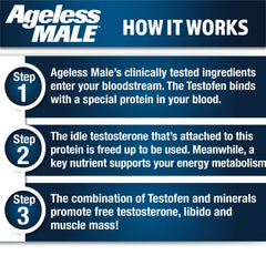 Ageless Male etiqueta con lista de ingredientes clave y transparencia informativa