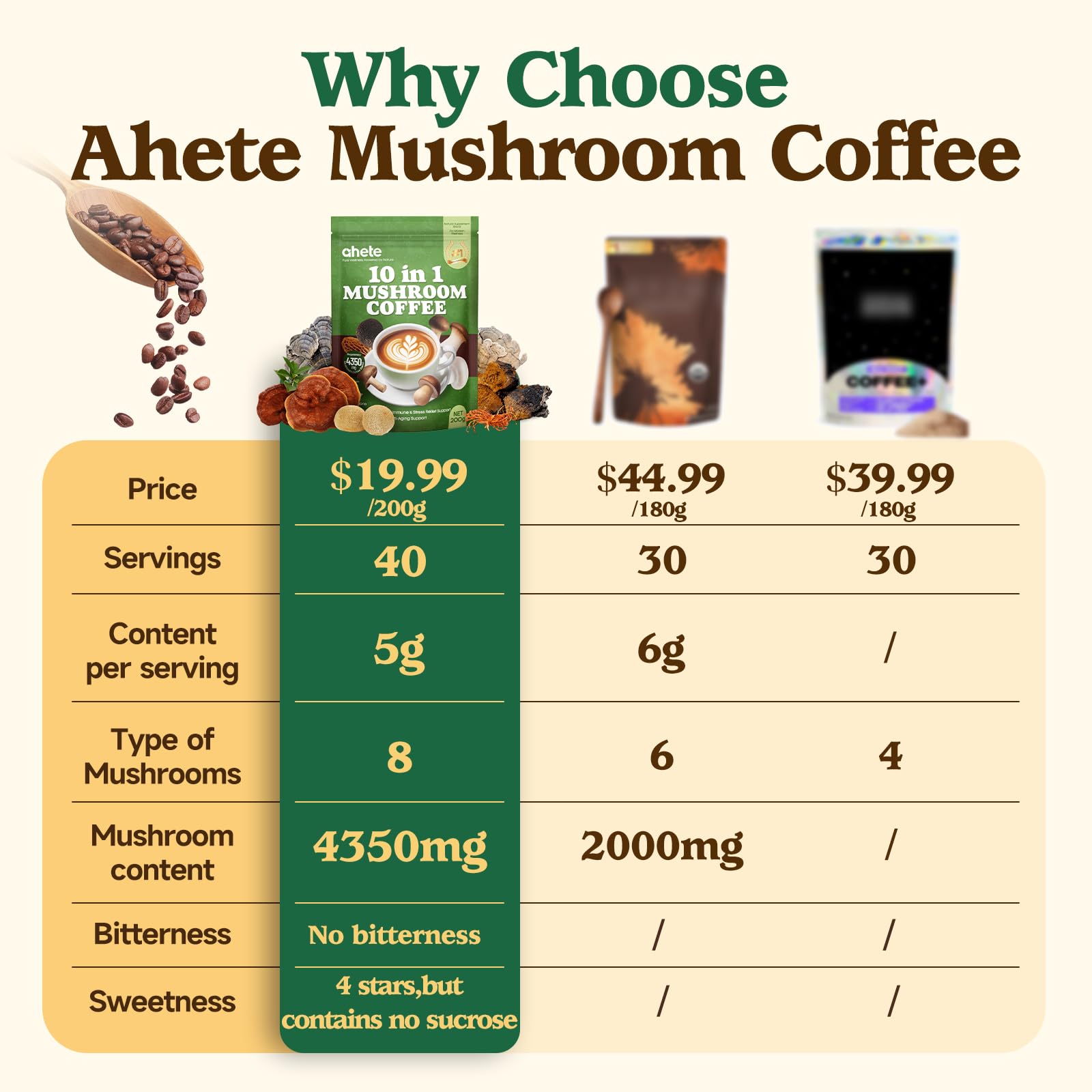 Ahete etiqueta con lista de hongos y sello de ingredientes