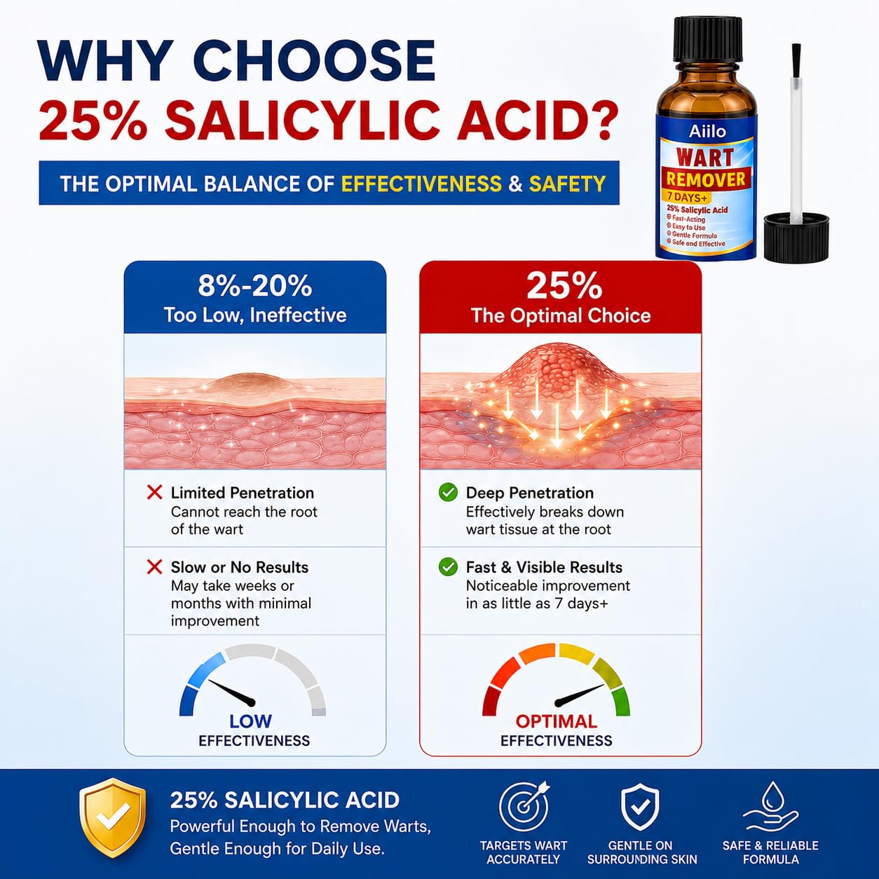 Aiilo etiqueta informativa con ingredientes y concentración beneficiosa