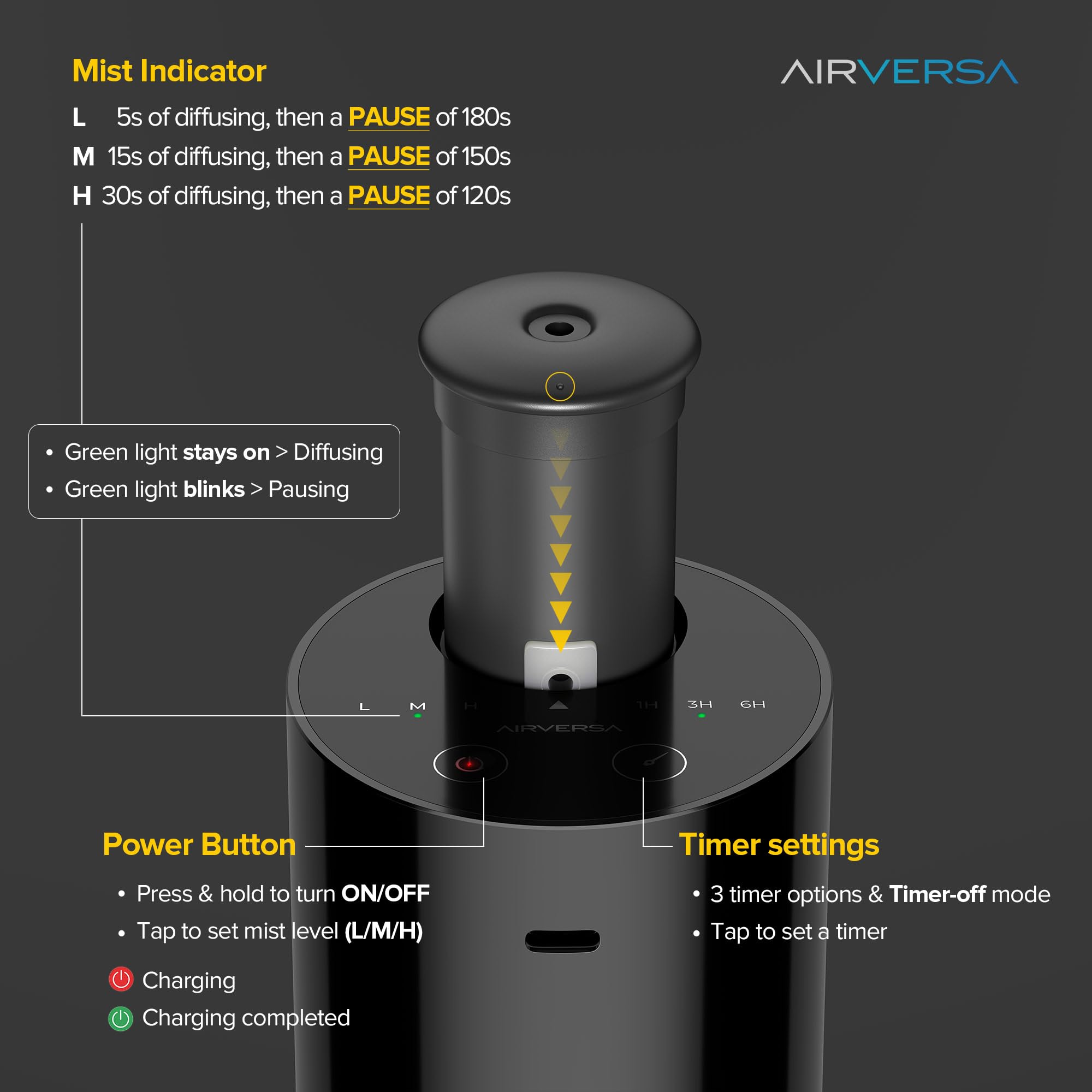 Comparación de tamaño Airversa AN6 en mano que muestra portabilidad y ajuste universal