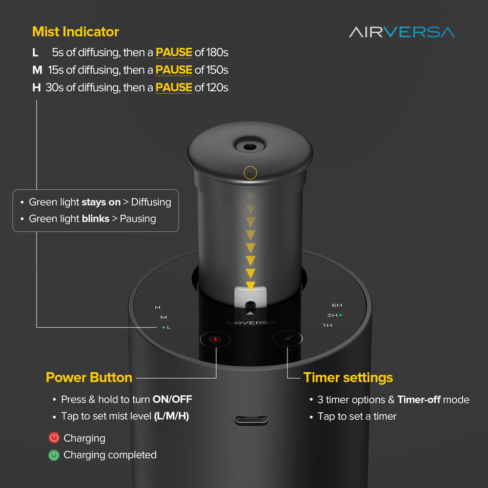 Airversa ANX boquilla desmontable, facilita rellenar sin derrames