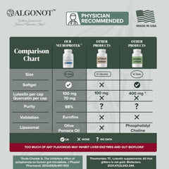 Instrucciones de uso diario de NeuroProtek en cápsulas blandas.