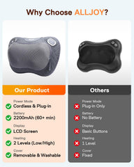 ALLJOY masajeador mostrado junto a una mano para comparar tamaño y ergonomía