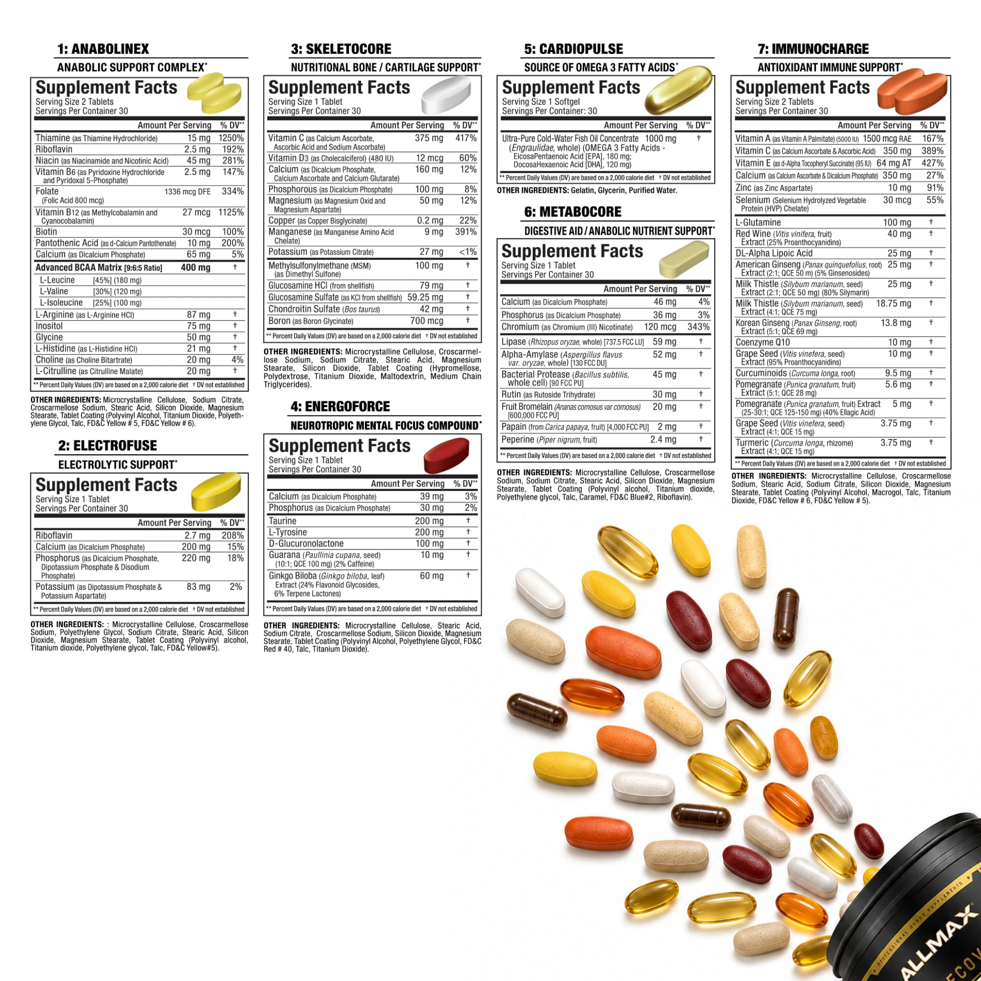 ALLMAX Vitastack etiqueta de ingredientes mostrando transparencia de dosis