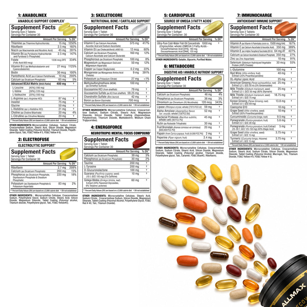 ALLMAX Vitastack etiqueta de ingredientes mostrando transparencia de dosis