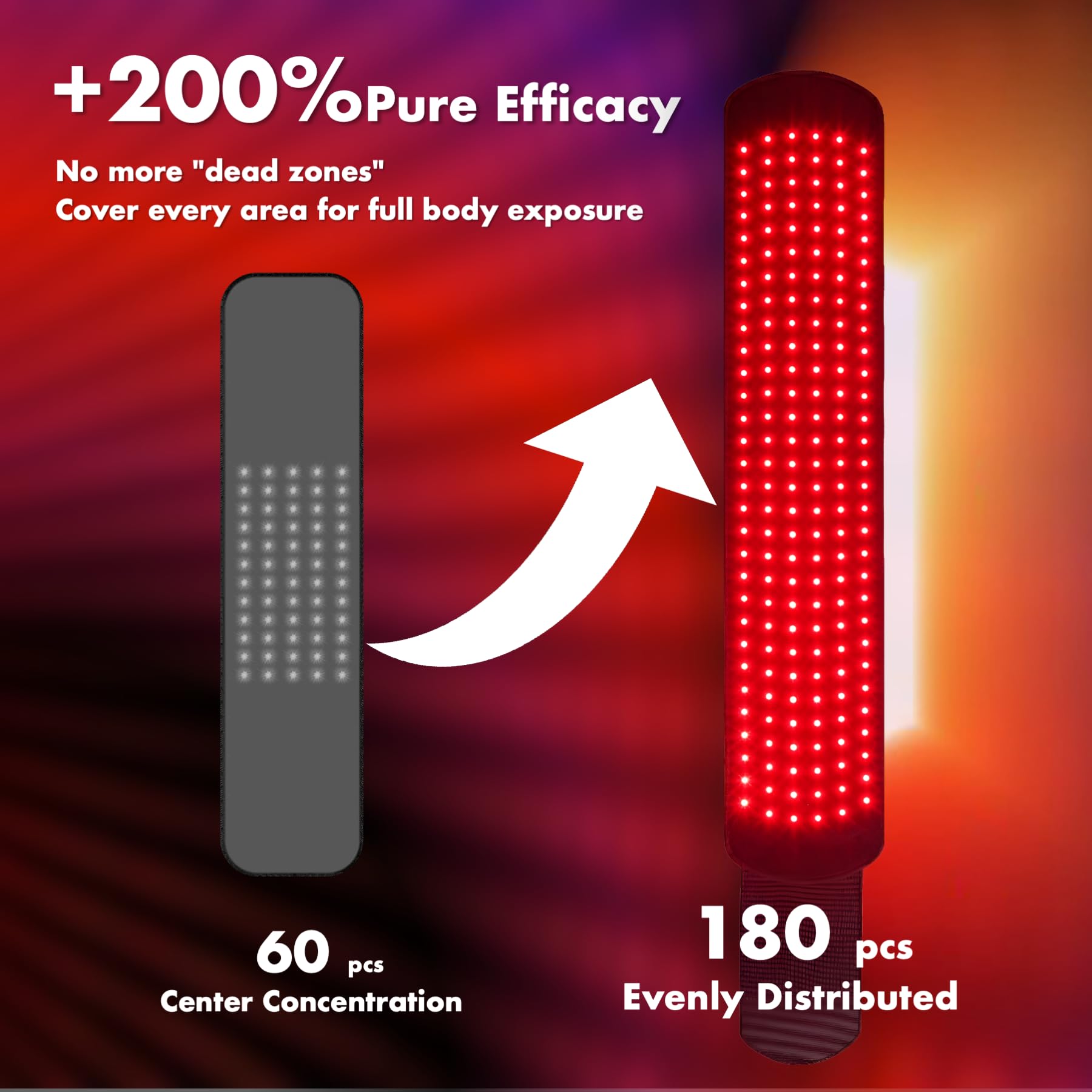 ALLOLO detalle de LEDs combinados 660nm y 850nm para cobertura eficaz
