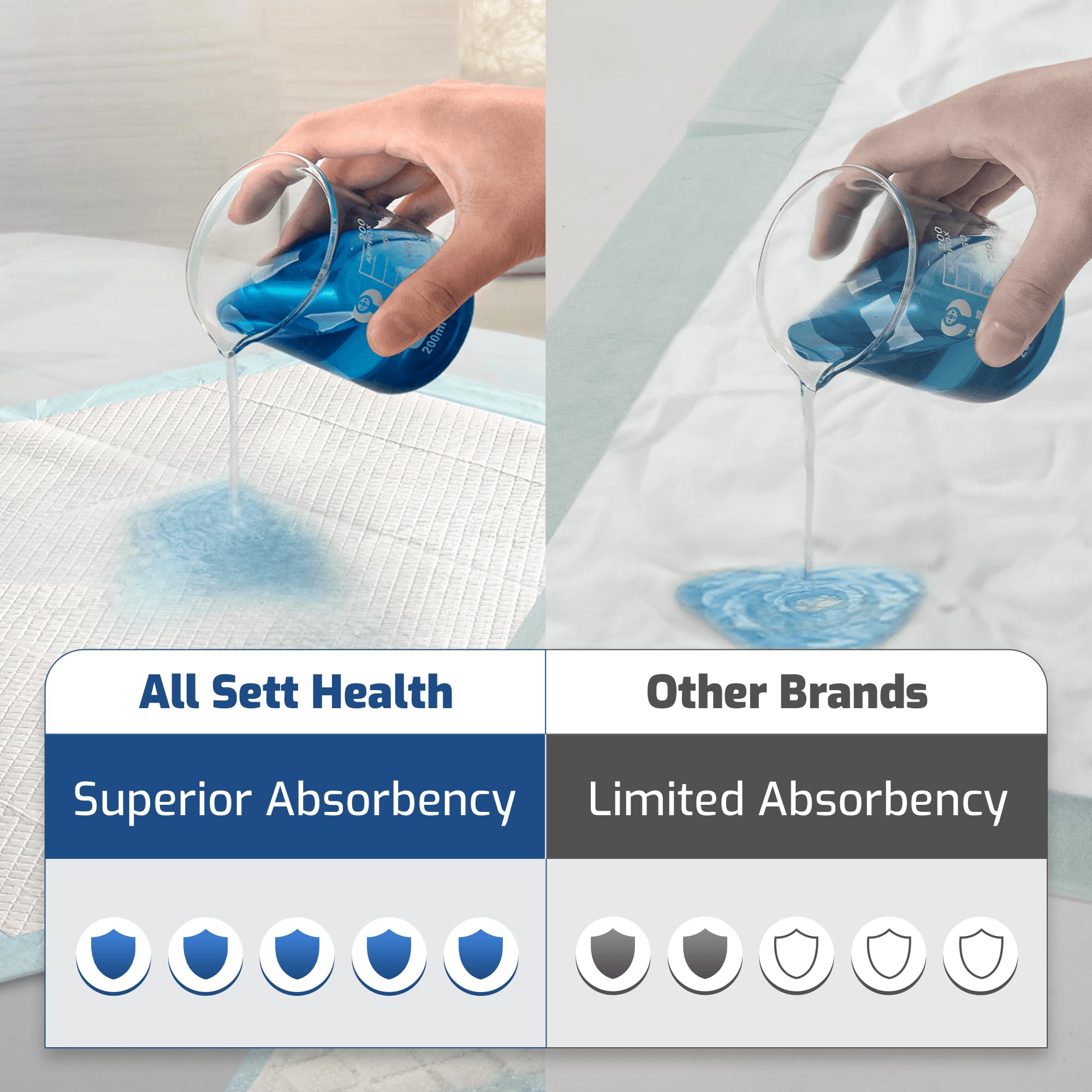 AllSett Health capa inferior impermeable que previene escapes