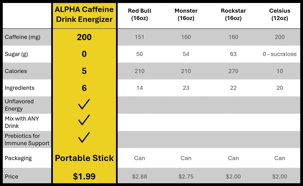 Stick Alpha Caffeine vertido en botella de agua, convierte agua en bebida energética