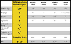 Stick Alpha Caffeine vertido en botella de agua, convierte agua en bebida energética