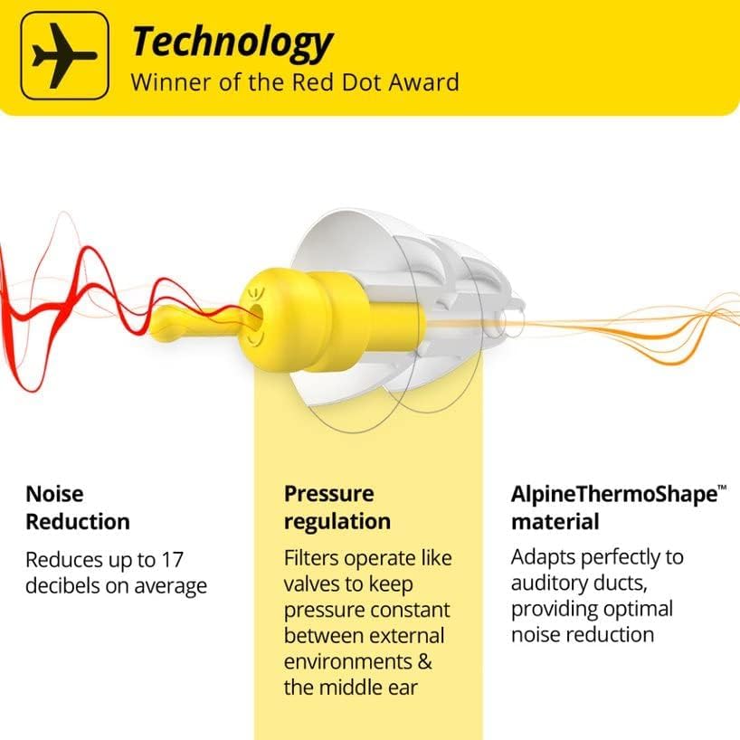 Alpine FlyFit primer plano del filtro regulador que alivia la presión