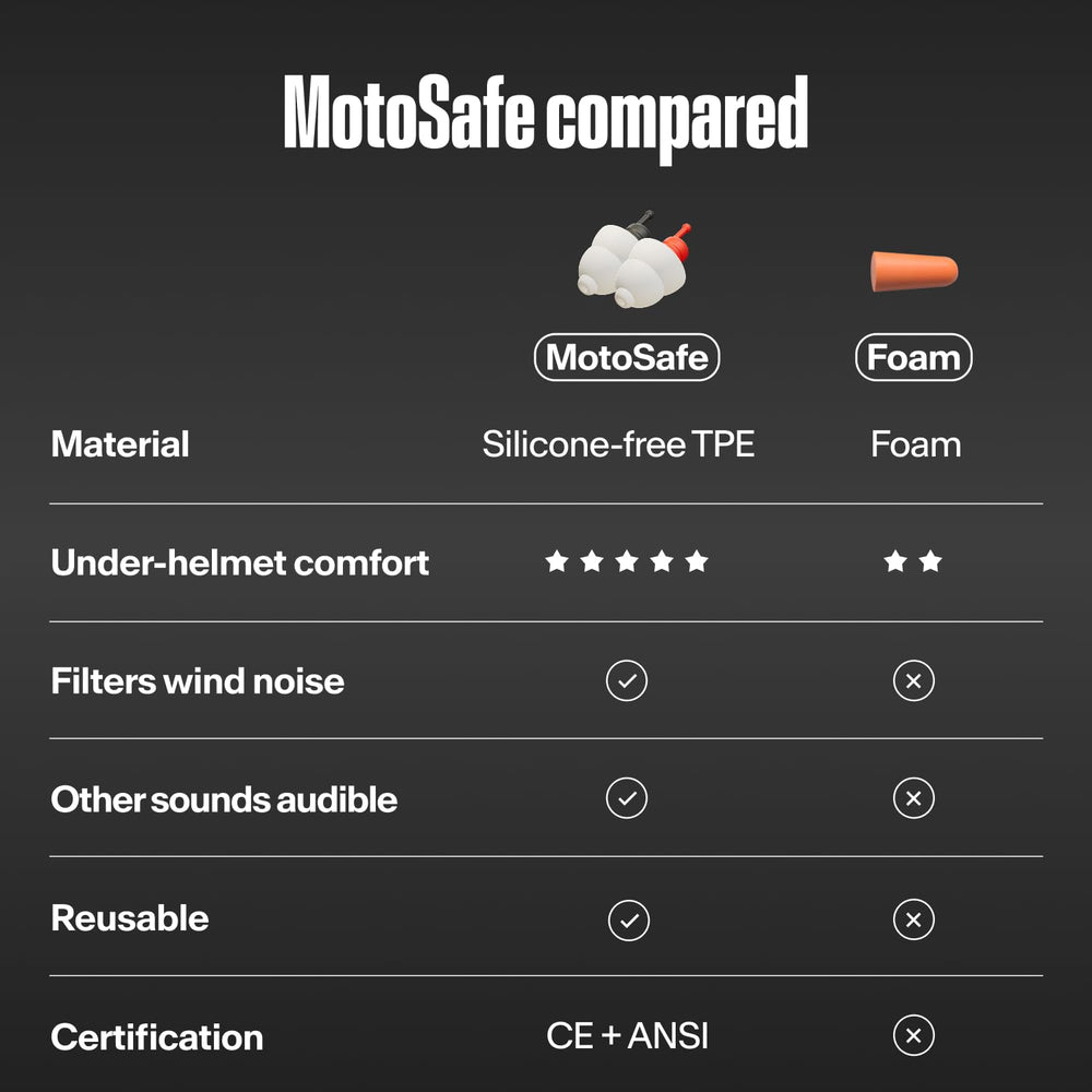 Alpine MotoSafe en escena de carretera con motorista usando protección y auriculares