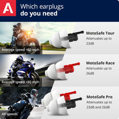Alpine MotoSafe Race comparación de tamaño con moneda para referencia de escala
