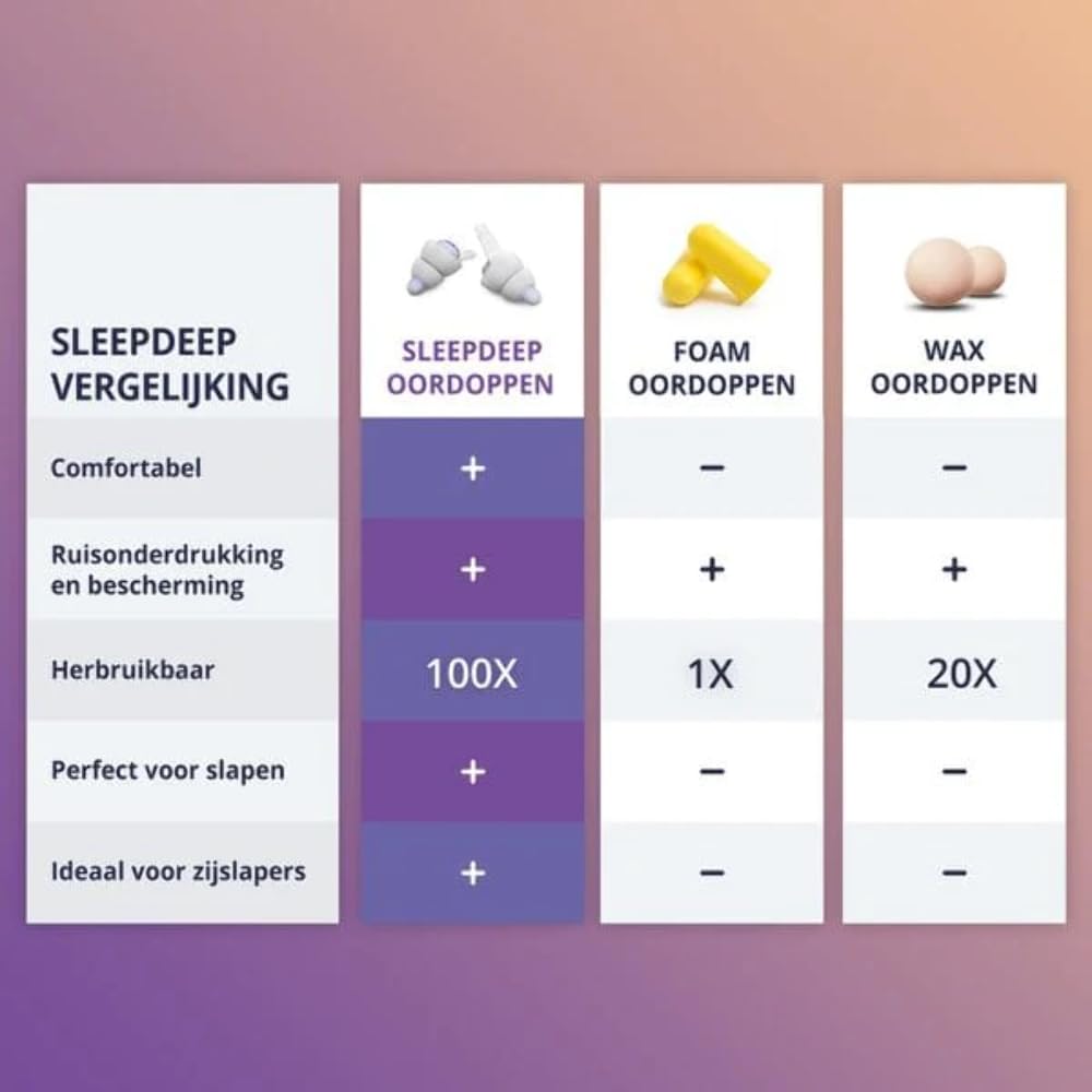 Alpine SleepDeep en uso, persona durmiendo de lado con tapón, mejora del descanso