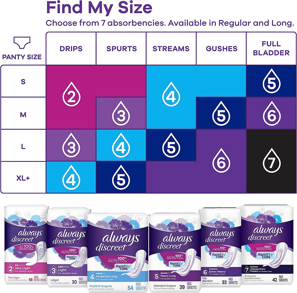 Always detalle de LeakGuards que previene filtraciones laterales