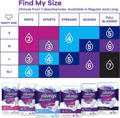 Always detalle de LeakGuards que previene filtraciones laterales