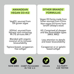 AMANDEAN etiqueta de ingredientes que destaca D3 algal y K2 MK-7