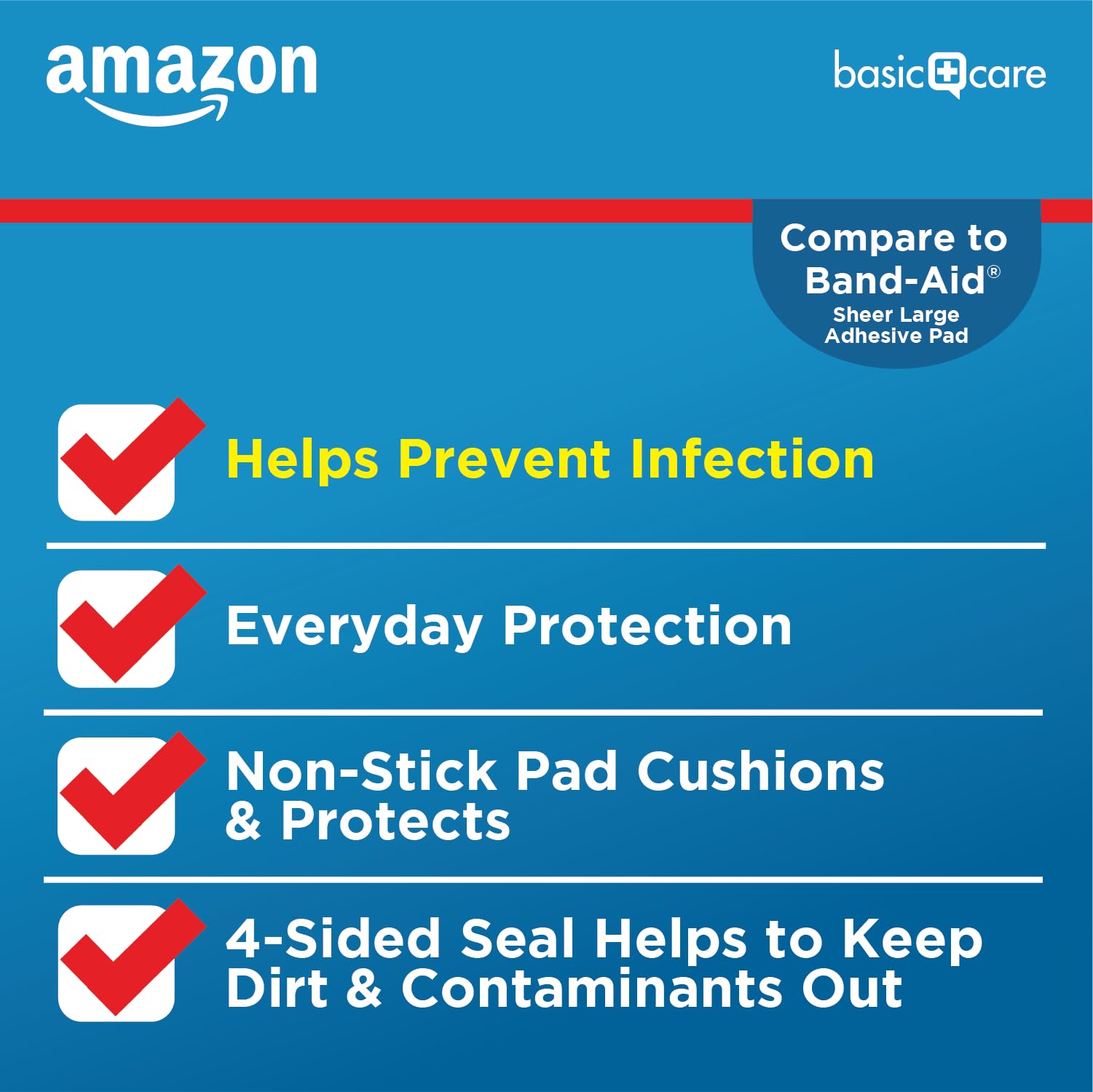 Amazon Basic Care detalle de almohadilla no adhesiva protección sin adherencia