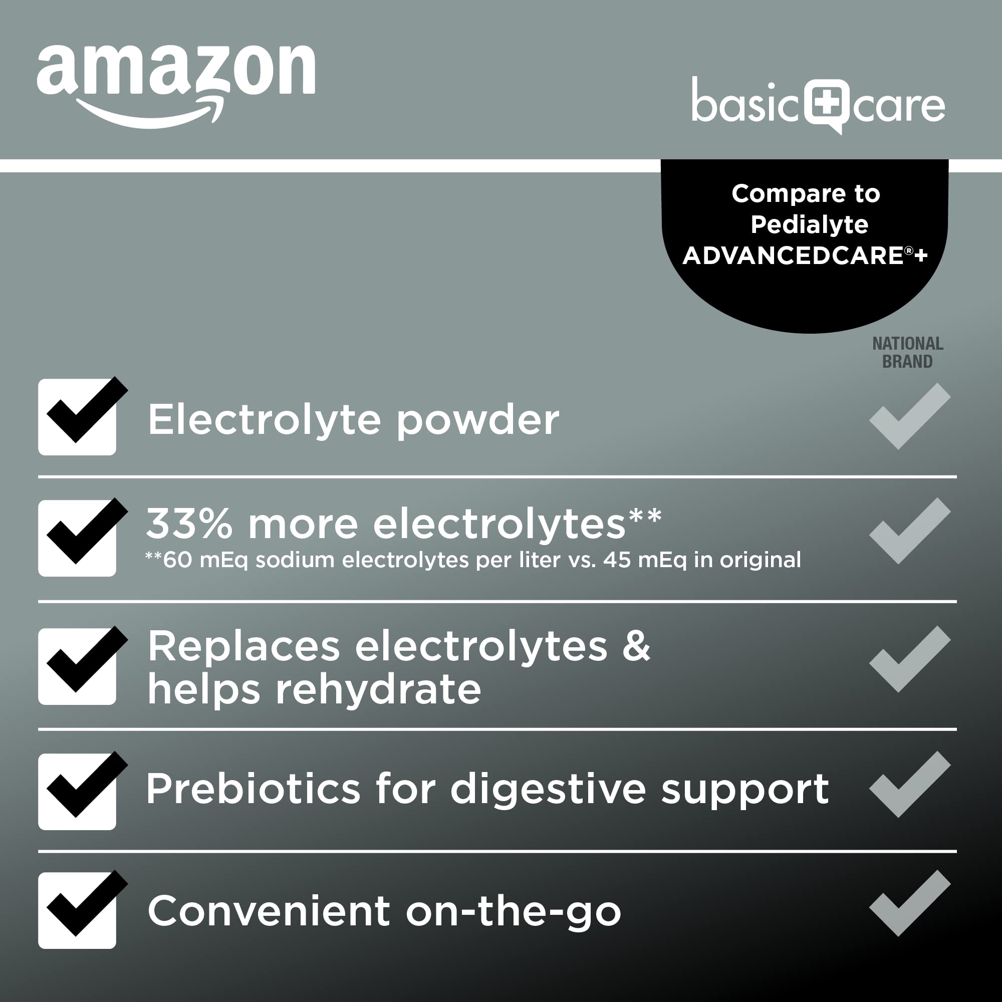 Detalle del polvo Berry Frost de Amazon Basic Care, textura fina que se disuelve con rapidez