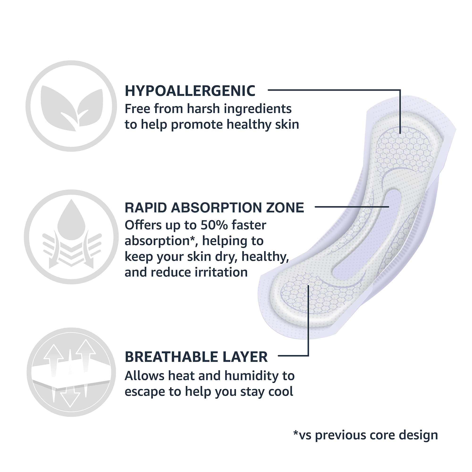 Amazon Basics almohadilla colocada en ropa interior para discreción y ajuste