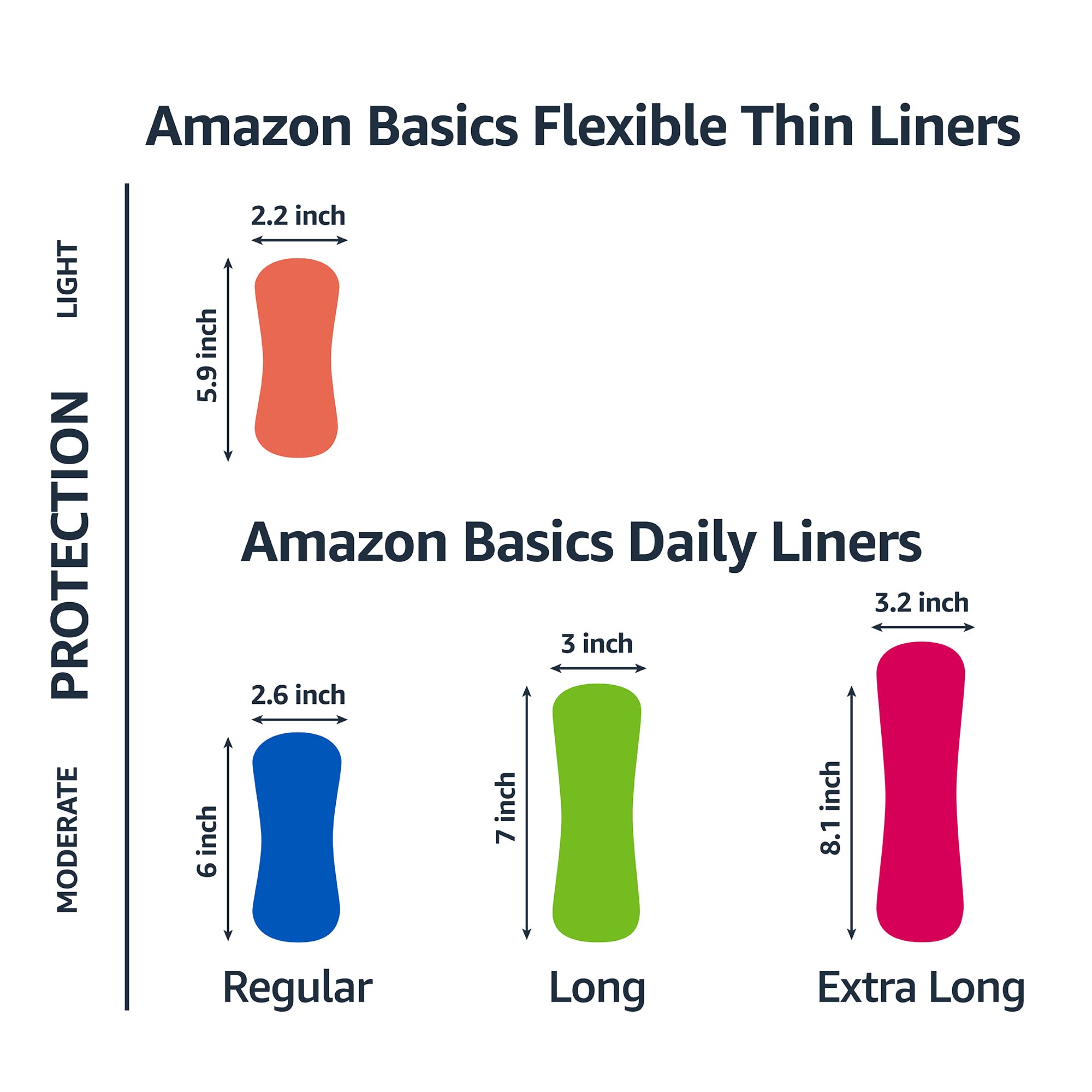 Amazon Basics textura del protector, superficie suave y absorbente