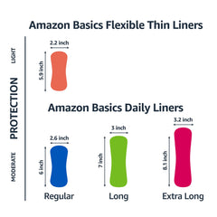 Amazon Basics textura del protector, superficie suave y absorbente