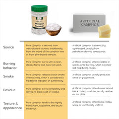 Ancientveda etiqueta del envase con ingredientes y controles de calidad visibles