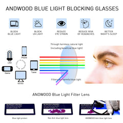 ANDWOOD lente antirreflejo textura que disminuye deslumbramiento