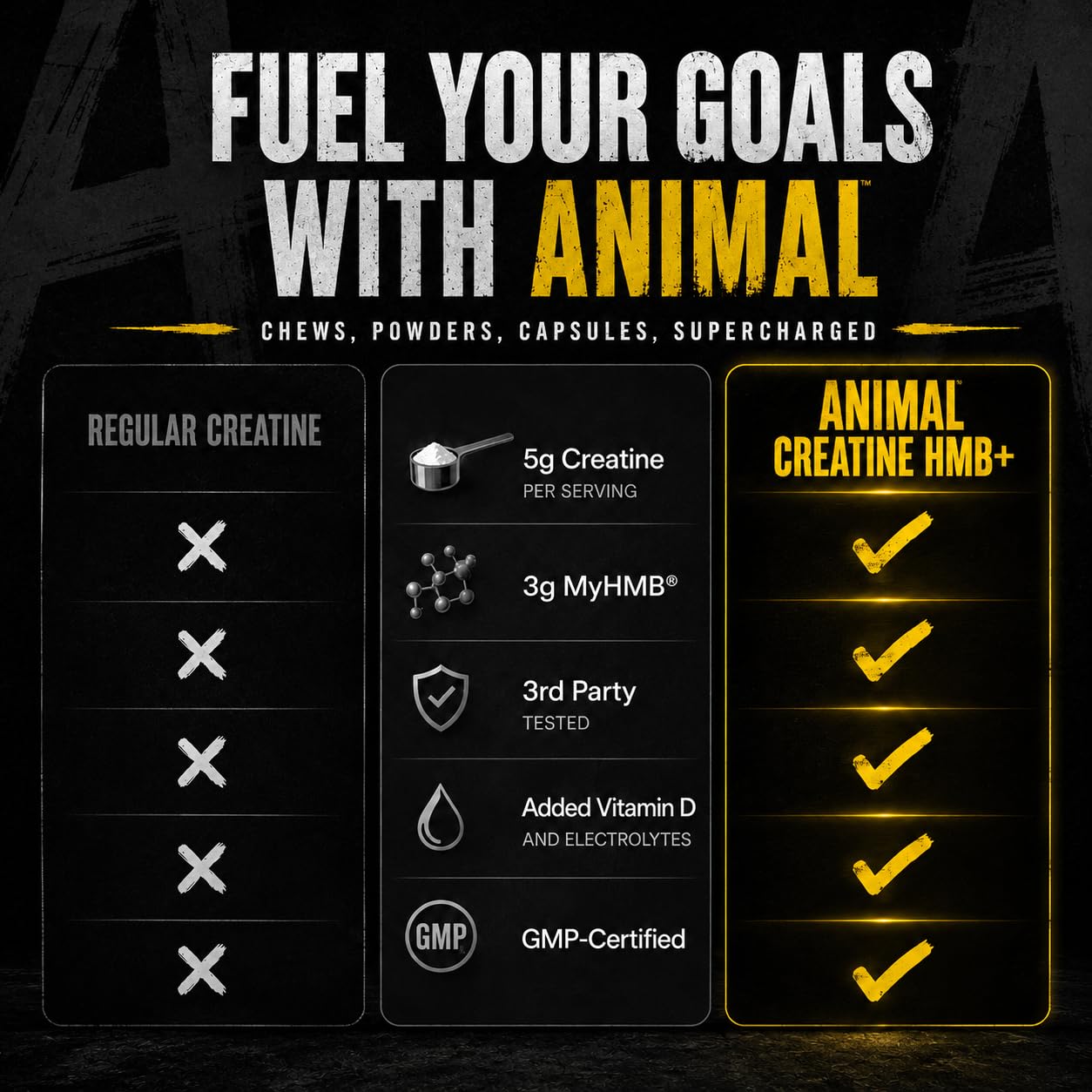 Close-up de ingredientes: electrolitos y vitamina D en Animal Creatine HMB