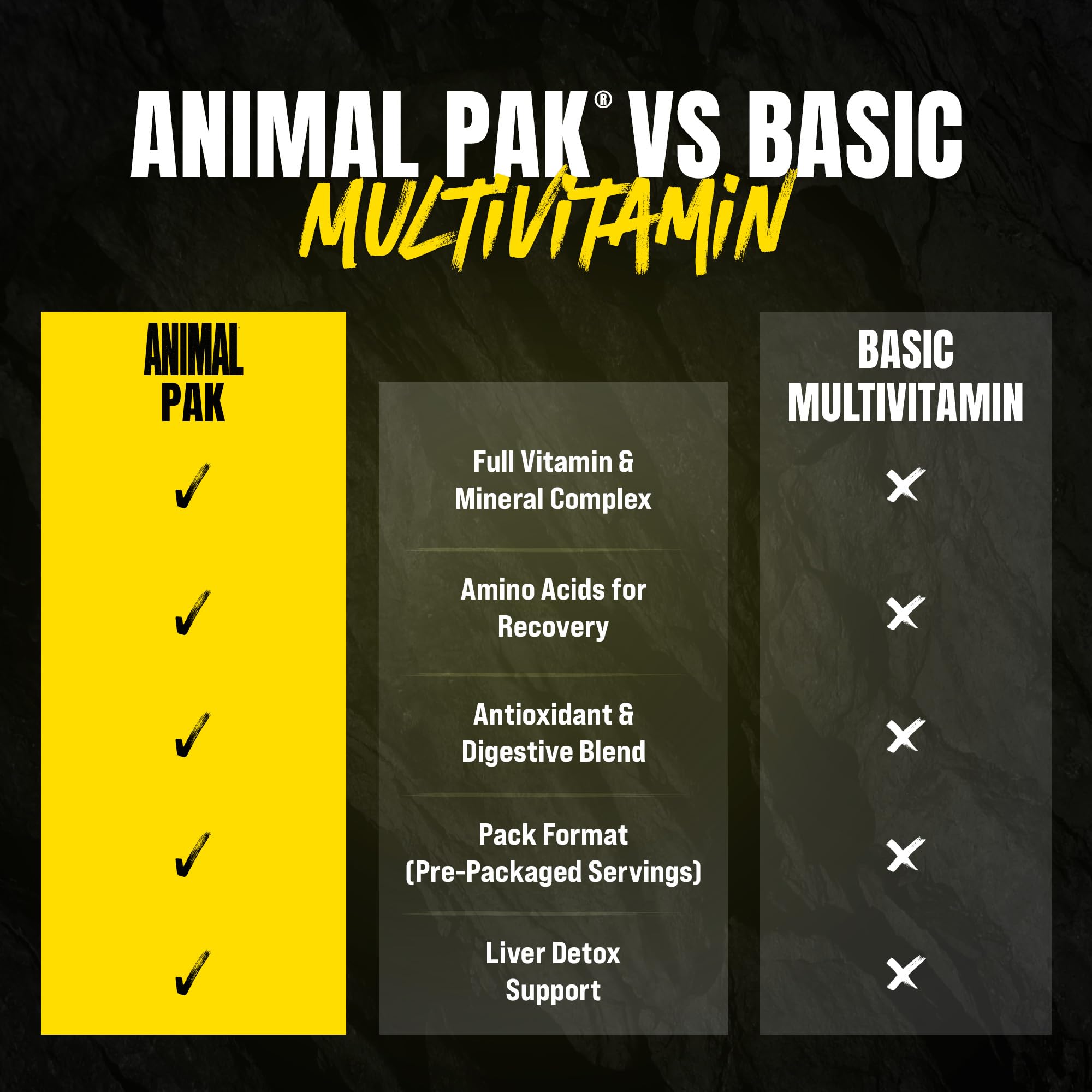 Animal Pak sobre junto a mano para comparar tamaño y portabilidad