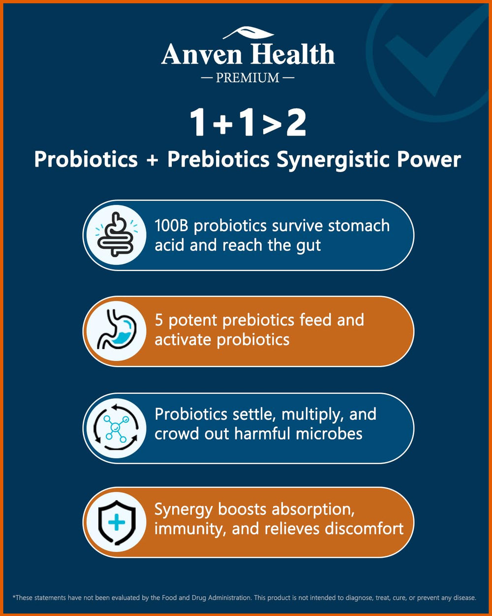 Anven Health representación de prebióticos orgánicos mostrando ingredientes