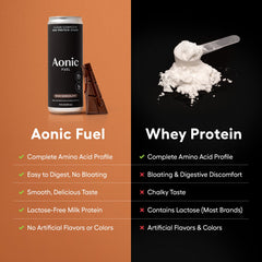 Primer plano de tapa AONIC listo para beber y conveniente uso