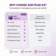 AOR Peak K2 etiqueta de ingredientes mostrando concentración y pureza