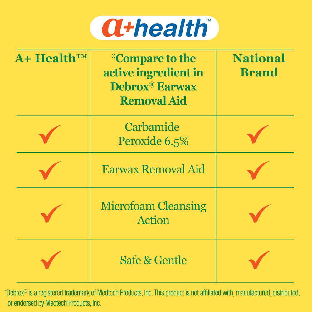 A+Health primer plano de la solución con microespuma que afloja cera