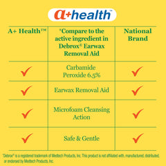 A+Health primer plano de la solución con microespuma que afloja cera