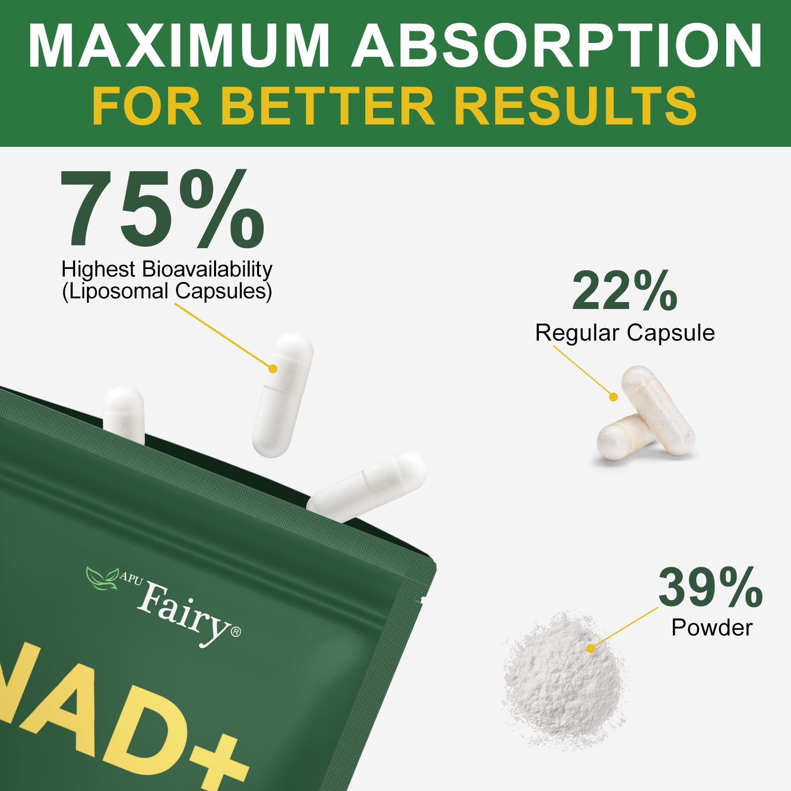 APU.FAIRY enfoque en resveratrol y quercetina como apoyo antioxidante