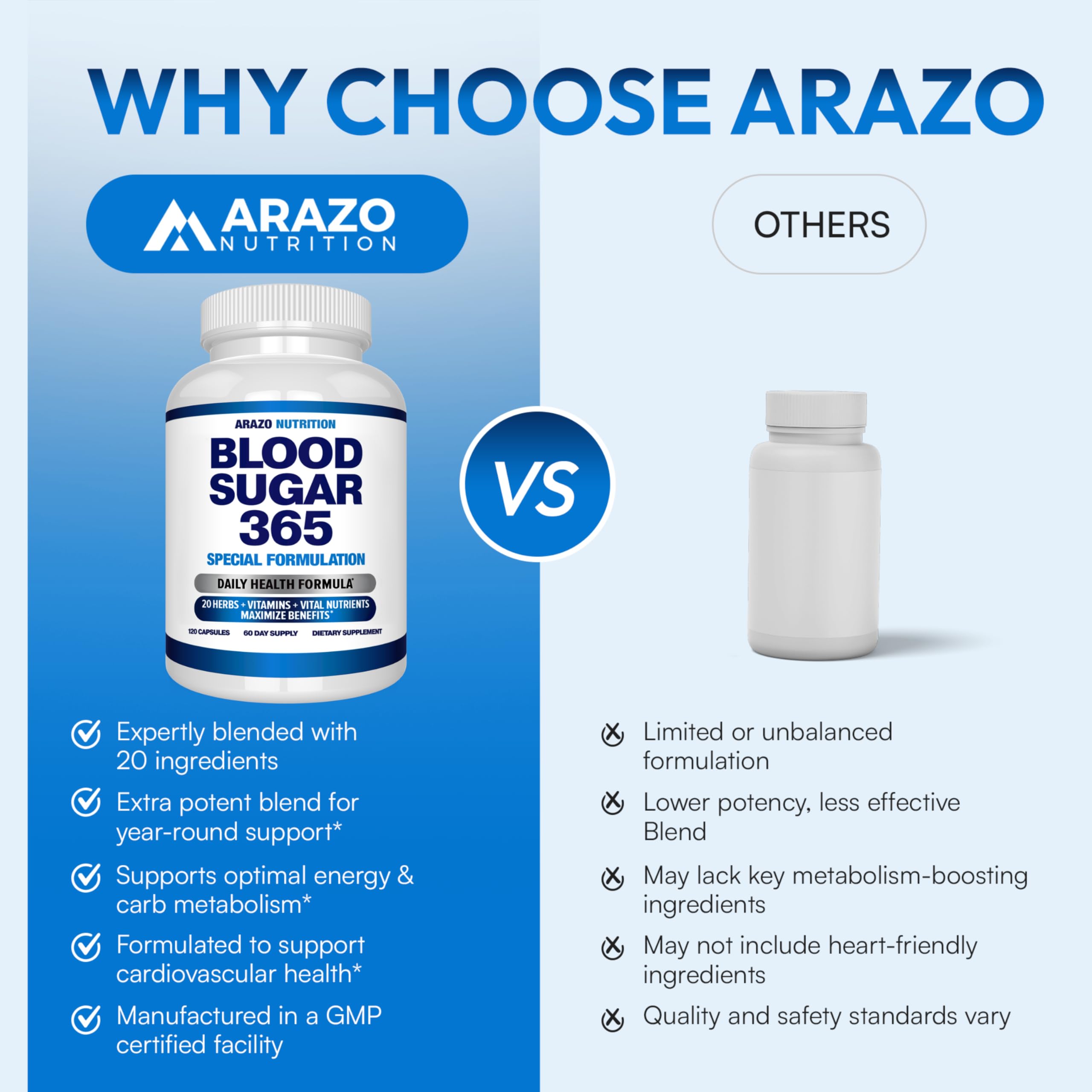 Arazo Nutrition producto en cocina junto a alimentos para contexto saludable