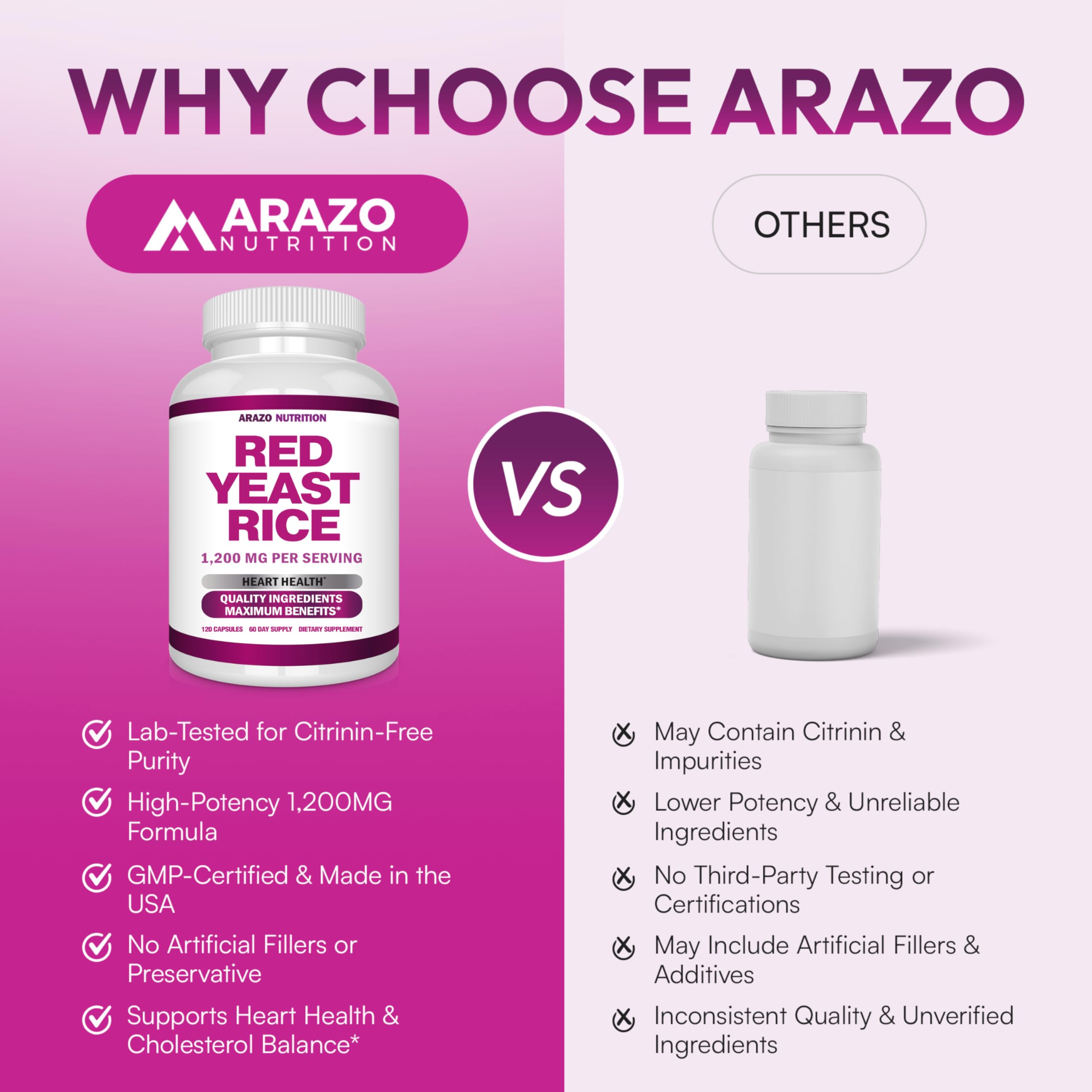 Arazo Nutrition cápsulas esparcidas que muestran la cantidad del envase