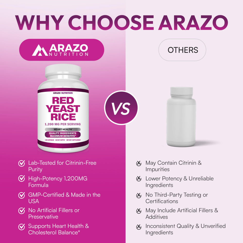 Arazo Nutrition cápsulas esparcidas que muestran la cantidad del envase
