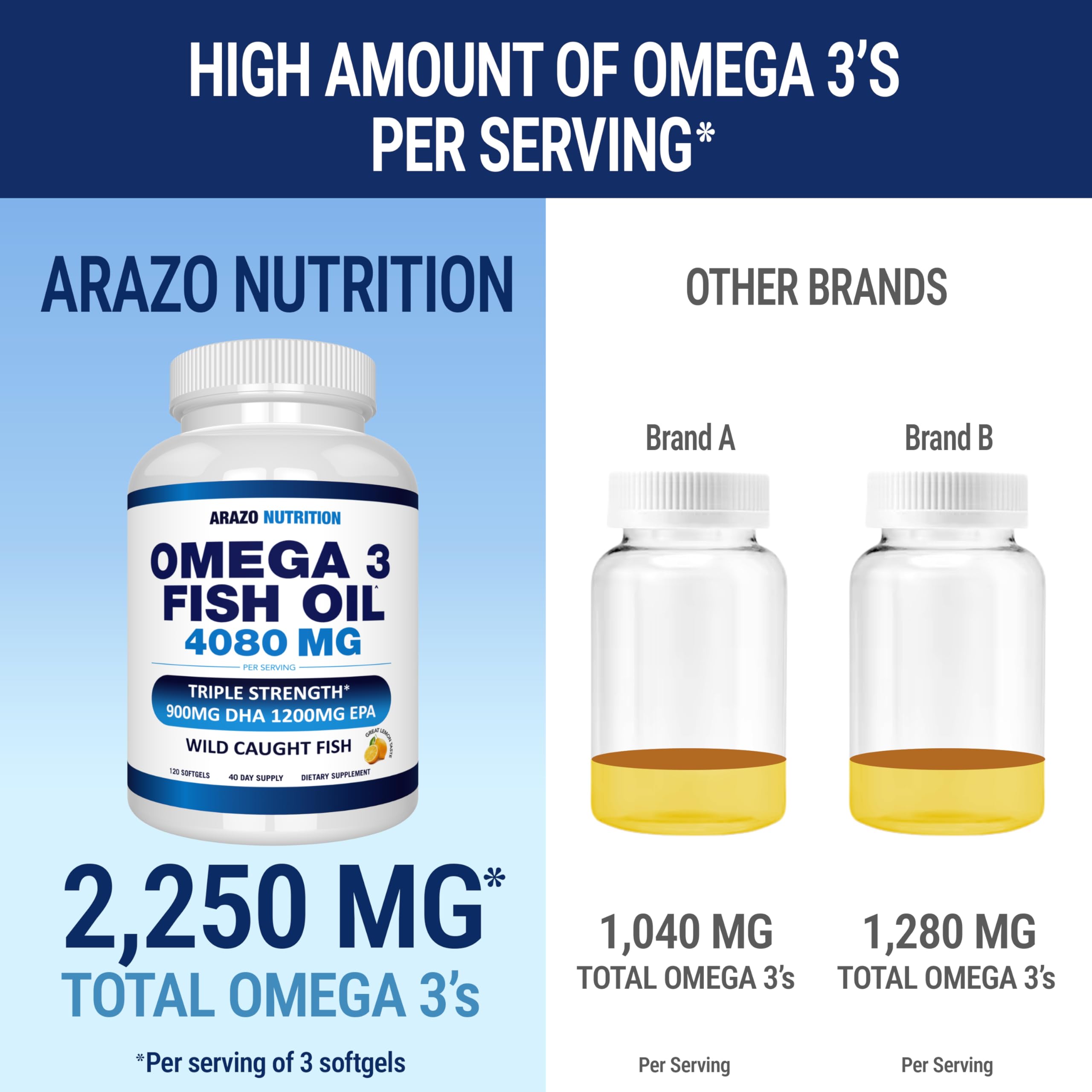 Arazo Nutrition frasco abierto con 120 cápsulas visibles para ahorro