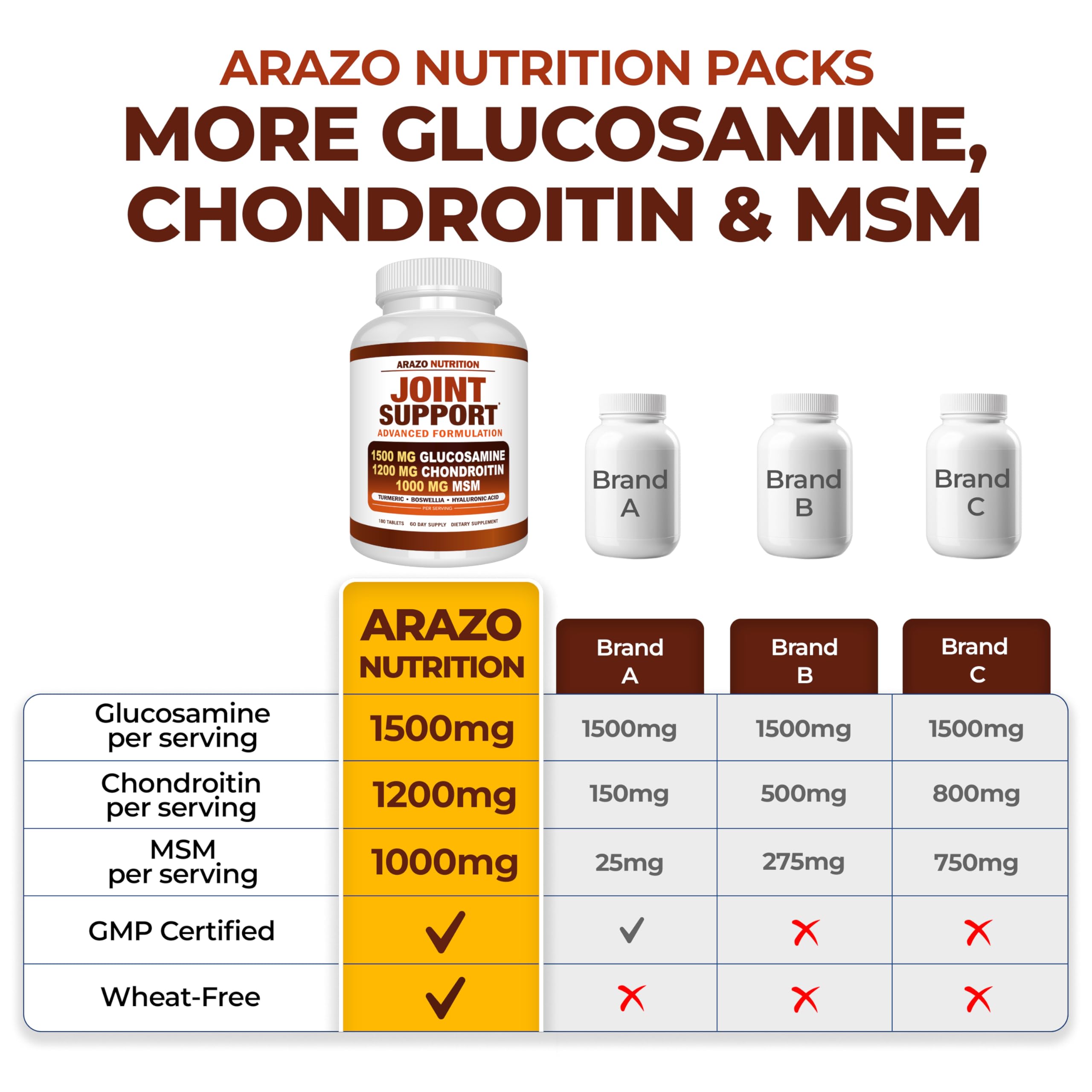 Arazo Nutrition primer plano de la etiqueta con ingredientes clave