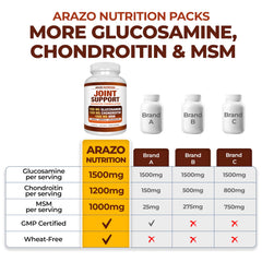 Arazo Nutrition etiqueta nutricional legible con ingredientes clave