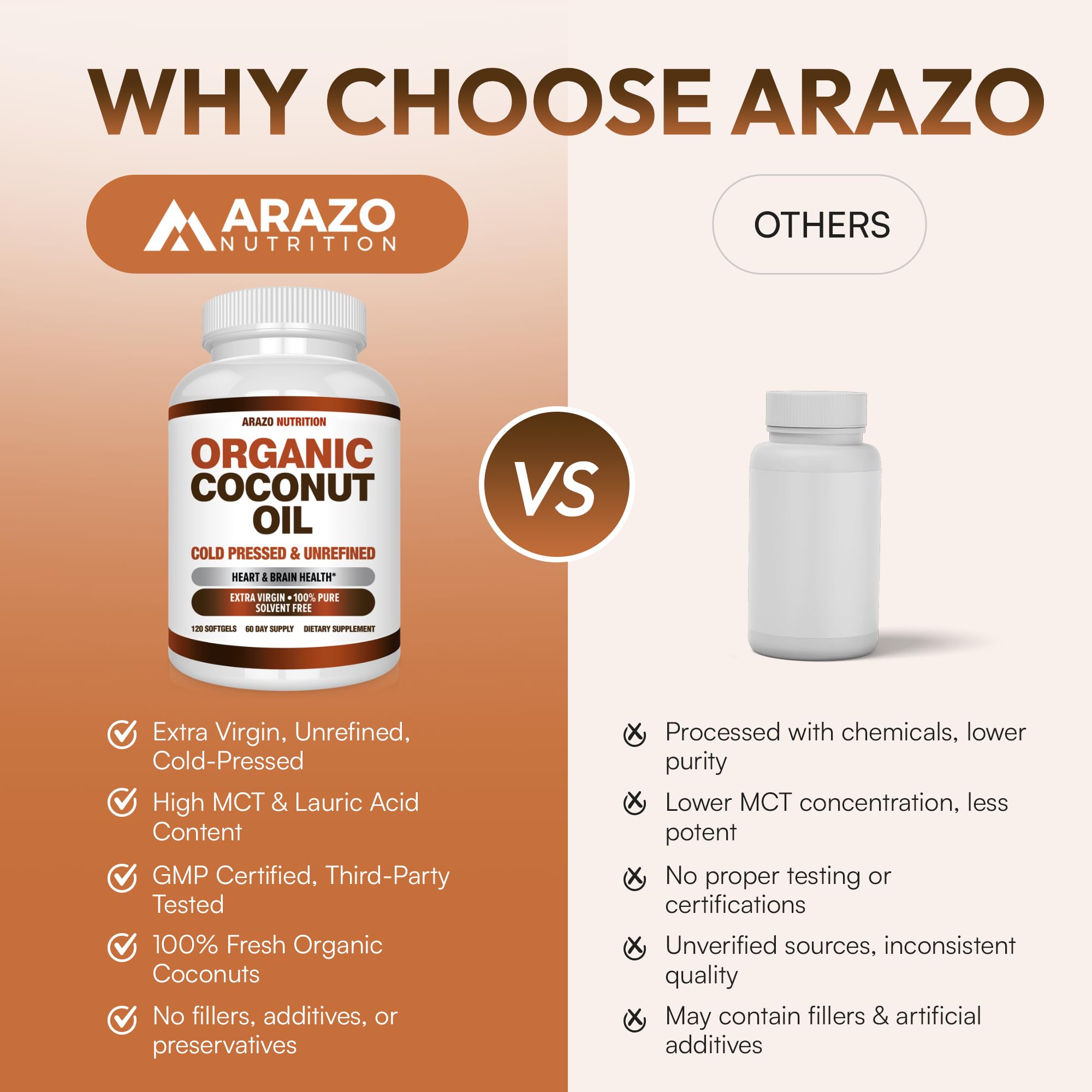 Arazo Nutrition frasco en cocina junto a ingredientes, conveniente para la rutina diaria