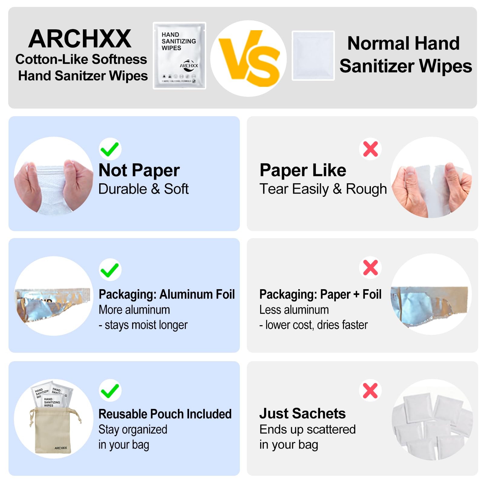 ARCHXX bolsa drawstring incluida para transporte y organización práctica