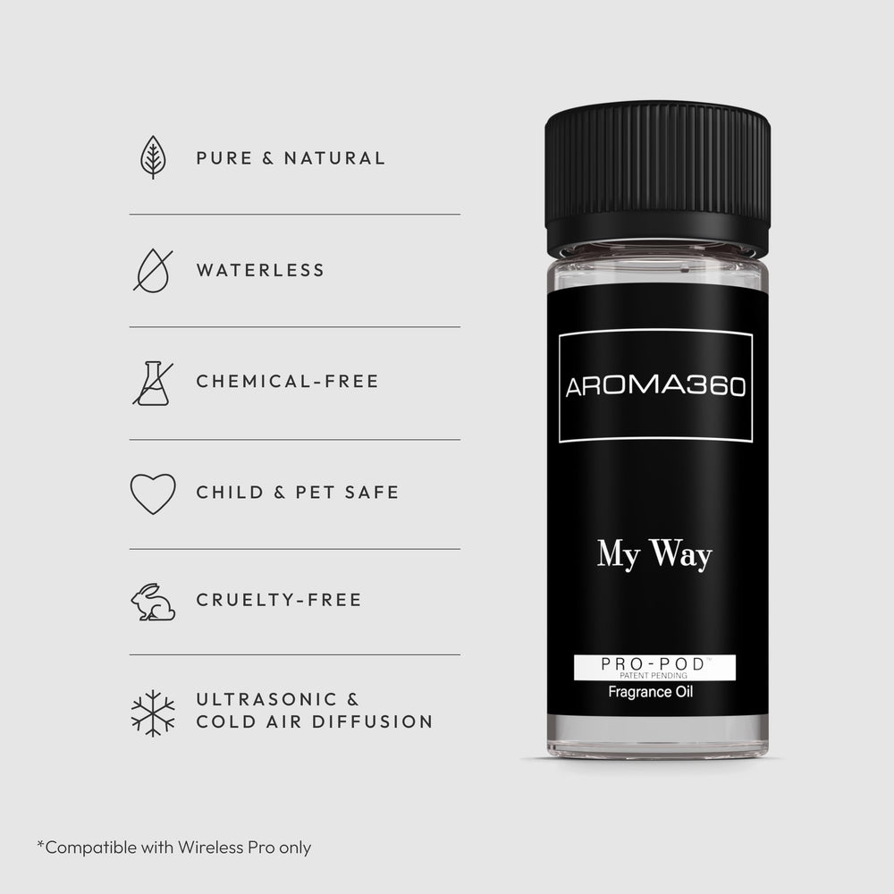 Envase de 50 mL de Aroma360 My Way resaltando capacidad y facilidad